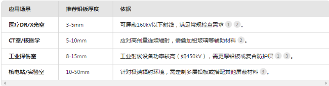 连云港电动防辐射铅门